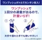 KAO CuCute Гель для посудомоечных машин  с ароматом цитрусовых 480г 336156